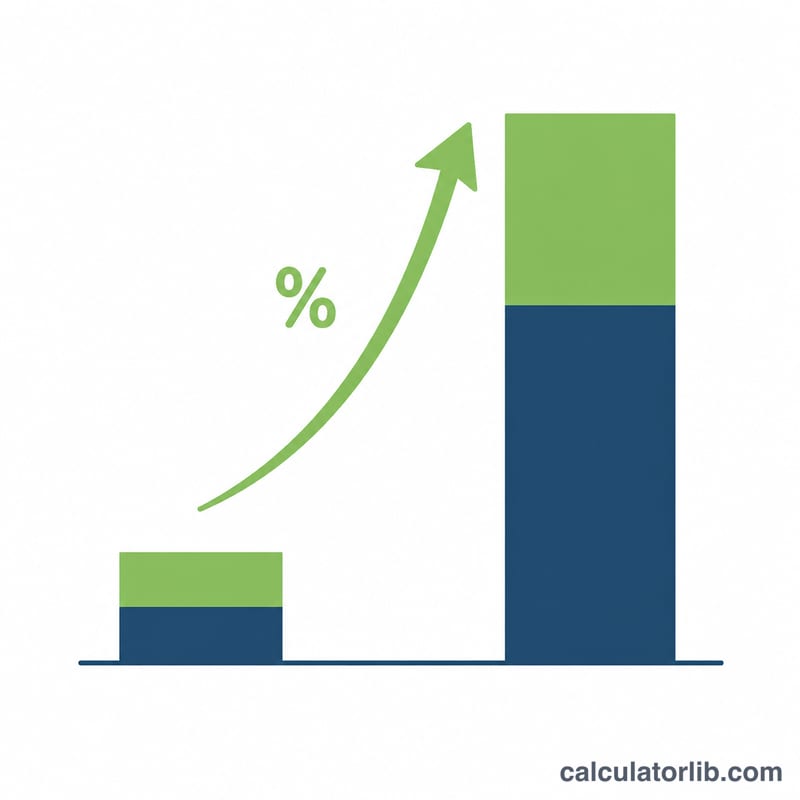 Bar chart comparing marketing cost to gross profit illustrating a positive return