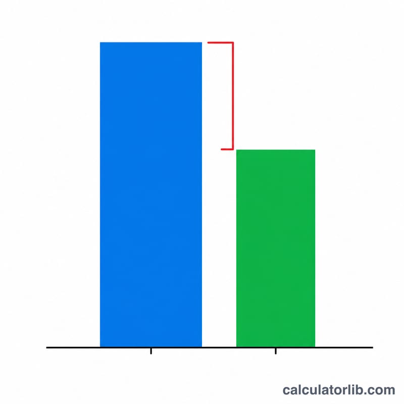Flat bar chart comparing gross interest versus net after-tax interest