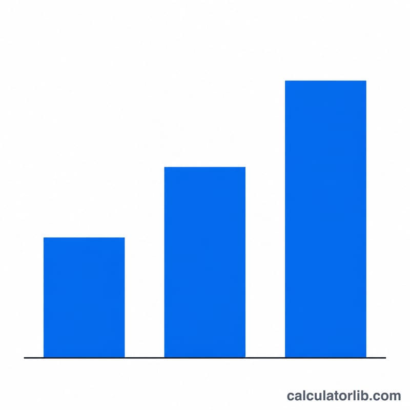 Simple bar chart showing increasing conversion forecast over time