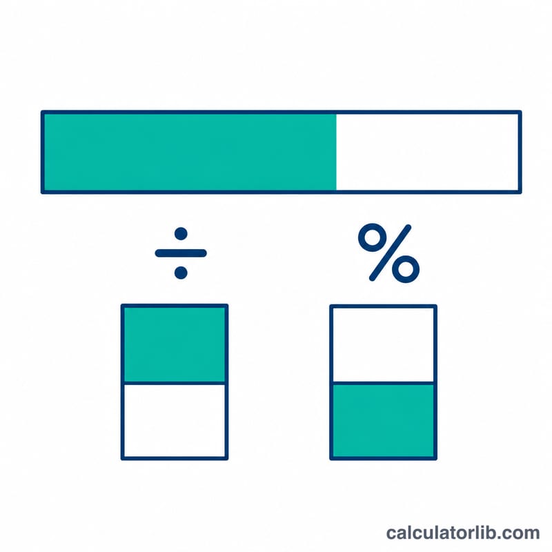 Bar showing annual savings divided by gross income as a percentage