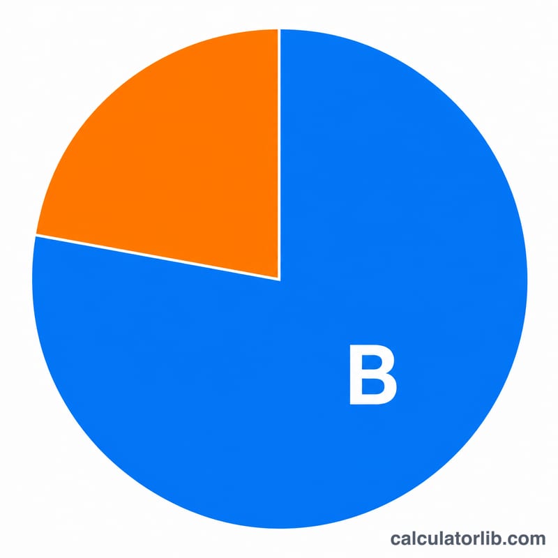 Pie split showing total amount paid divided into principal and interest