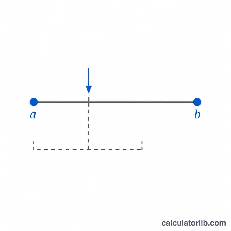 Diagram showing interpolation between two adjacent sorted data values to find a fractional rank position