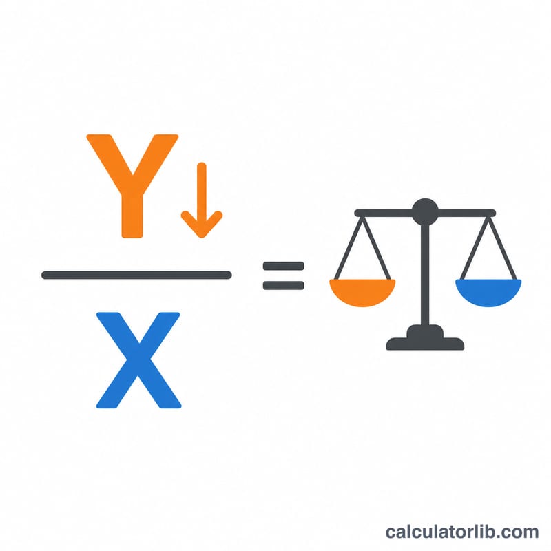 Opportunity cost formula shown as units of good Y forgone divided by units of good X produced