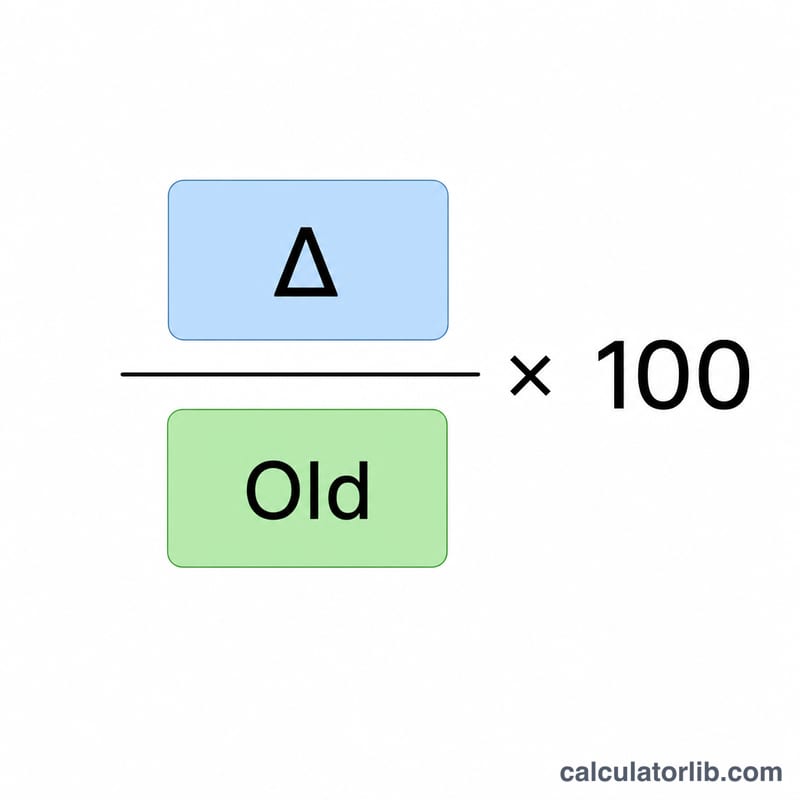 Flat illustration of the raise percentage formula as a fraction with difference over old salary times 100