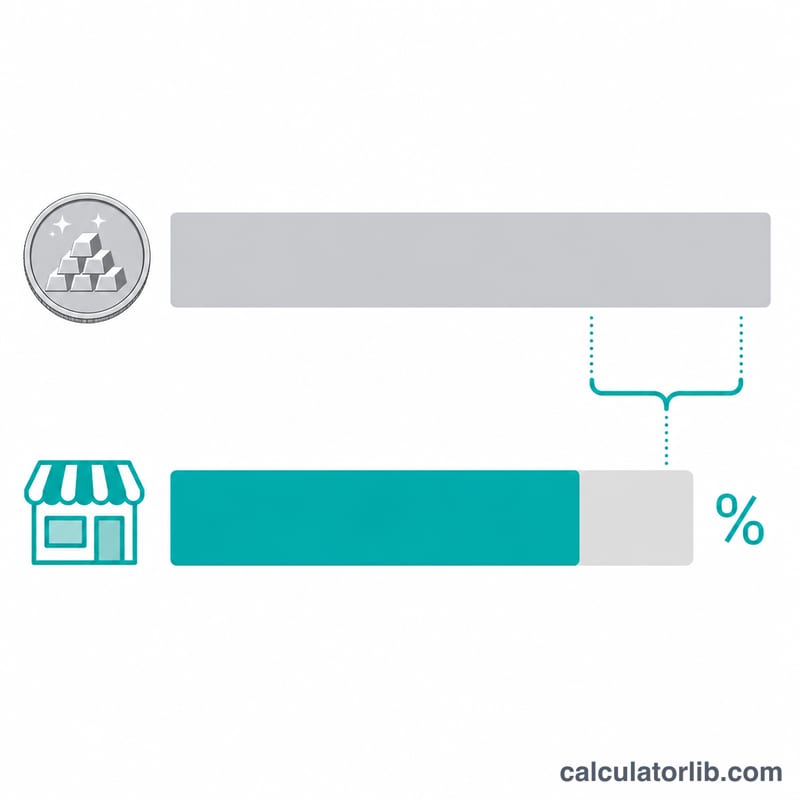 Comparaison en barres entre la valeur de fonte totale et le paiement moindre du revendeur