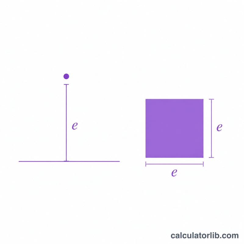 Diagram showing a residual being squared into a square area