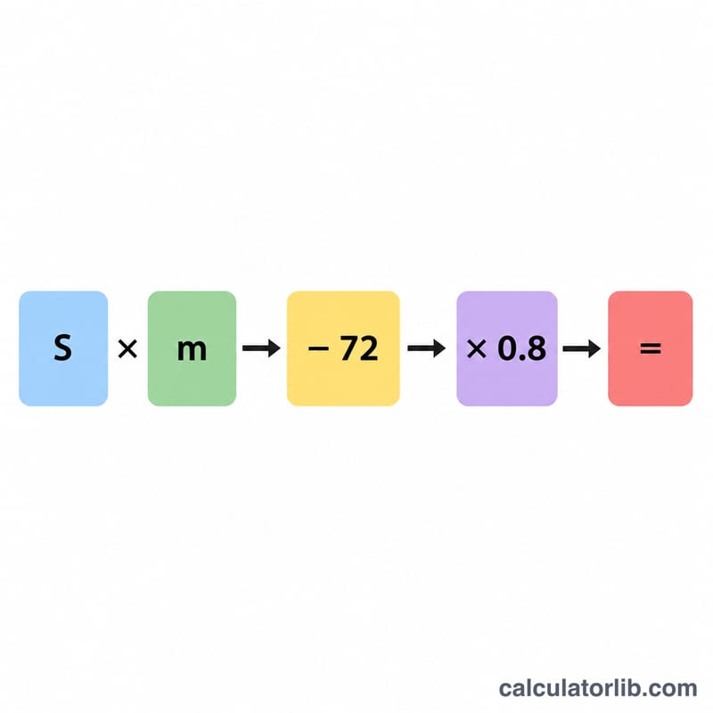 Flat formula breakdown showing hidden-hole score times multiplier minus par times allowance