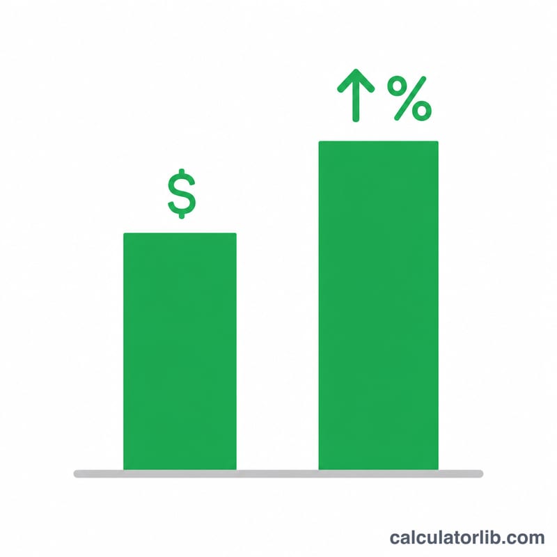 Bar chart comparing current monthly pay with higher new pay after raise
