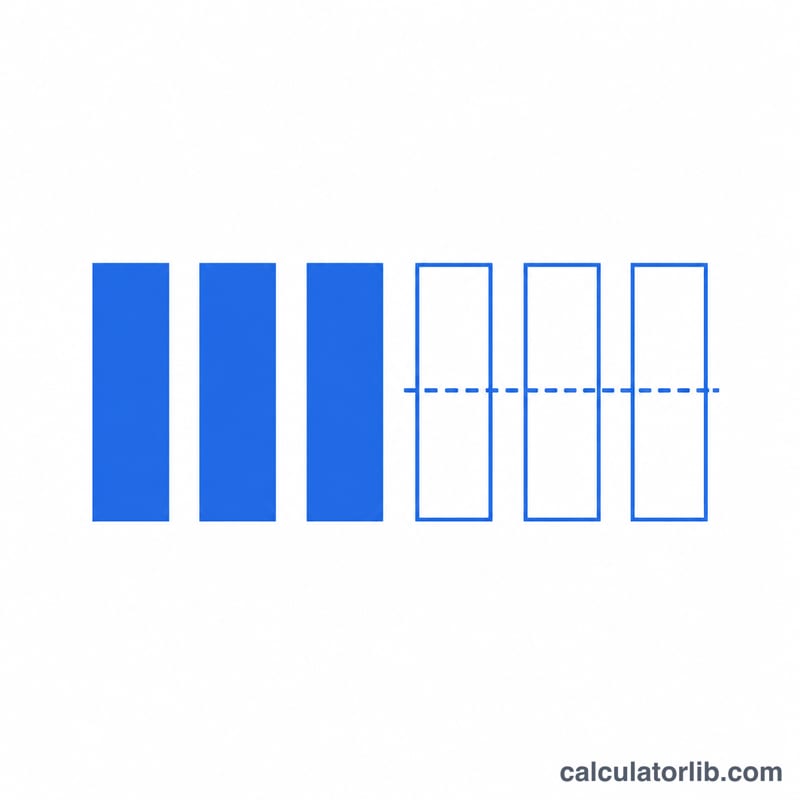 Six event bars with three completed and three remaining sharing an average target line