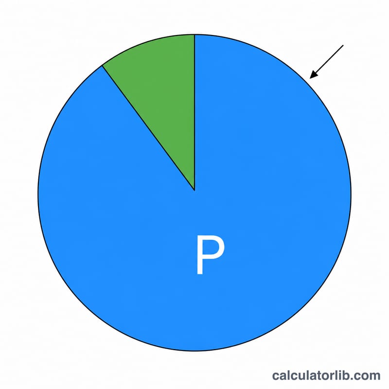 Pie split of payoff amount into principal and total accrued interest portions