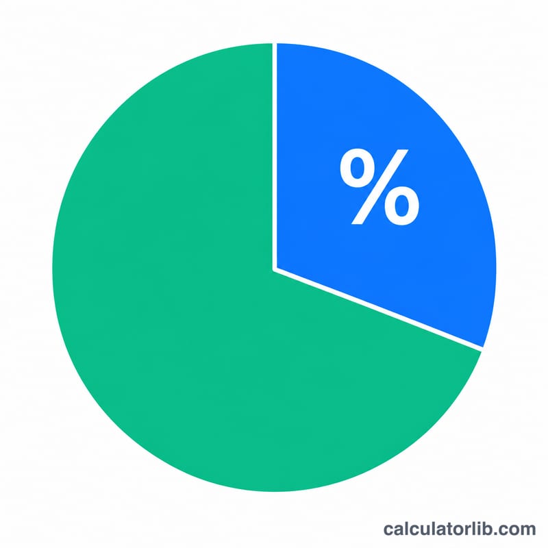 Pie chart showing cost slice and margin slice of revenue
