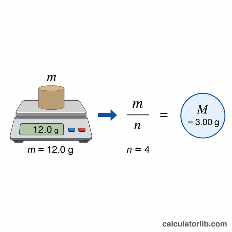 Step-by-step conversion of grams to moles using the formula