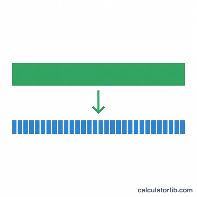 Bar showing a yearly salary block splitting into many small equal hourly wage blocks