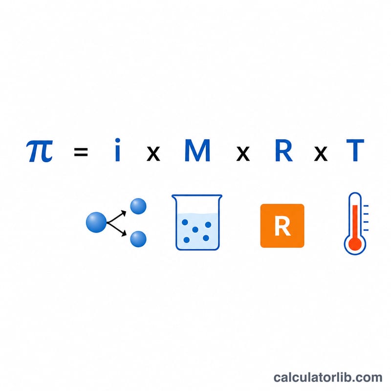 Formule Pi égale i fois M fois R fois T, chaque variable étant repérée par une icône