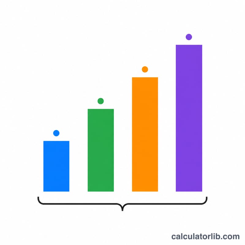 Bars representing successive summation terms accumulating to a total