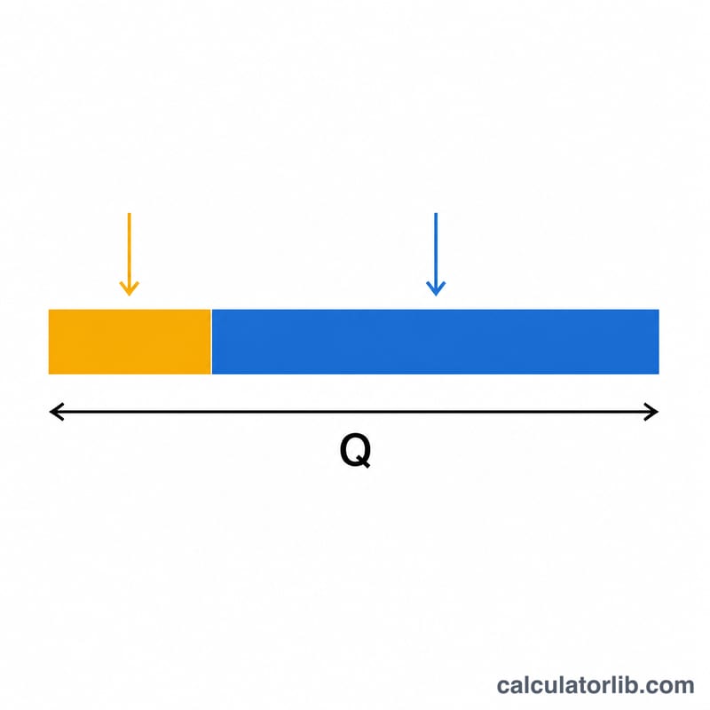 Diagram showing total volume split into a liquor portion and a water portion