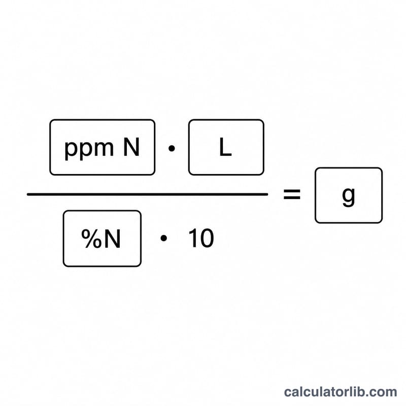 ppm N×水量÷窒素割合×10＝グラム数を示す分数の図