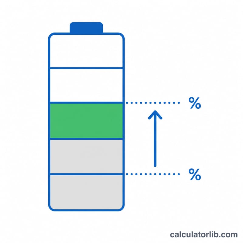 Flat bar chart illustration showing battery charge rising from start percentage to target percentage