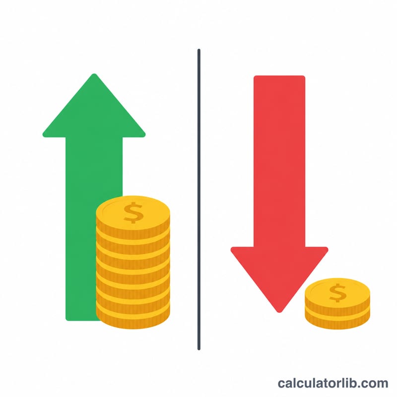 Two outcomes illustrated: green upward profit and red downward loss