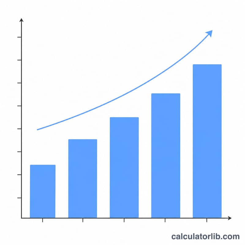 Bar chart of revenue growing over five years with CAGR arrow