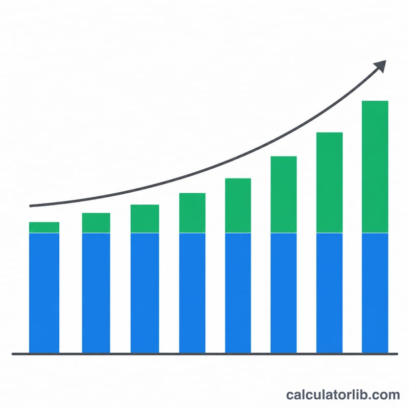 Annual coffee deposits stacking and growing each year with compound interest