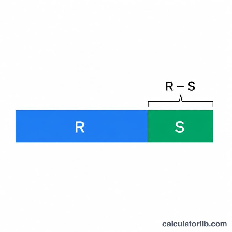 Bar showing a mixture of more R than S enantiomer with the excess portion highlighted