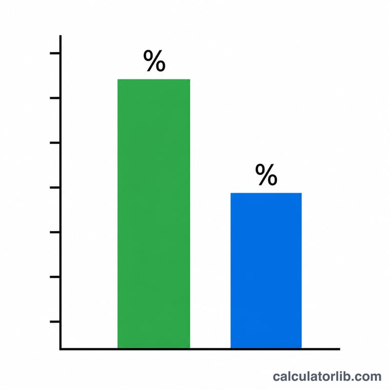 Bar chart comparing earnings yield of a stock against a bond yield