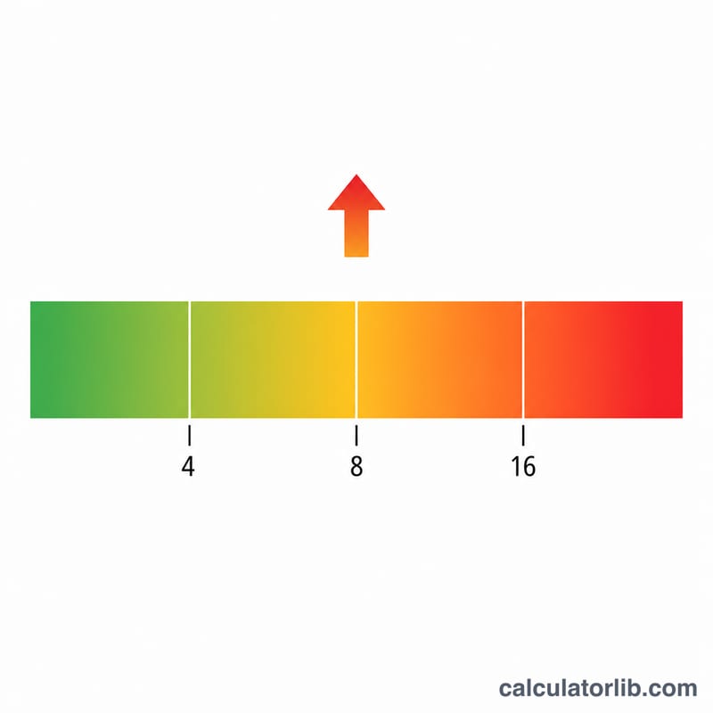 Severity scale bar showing increasing oxygenation index ranges from mild to severe