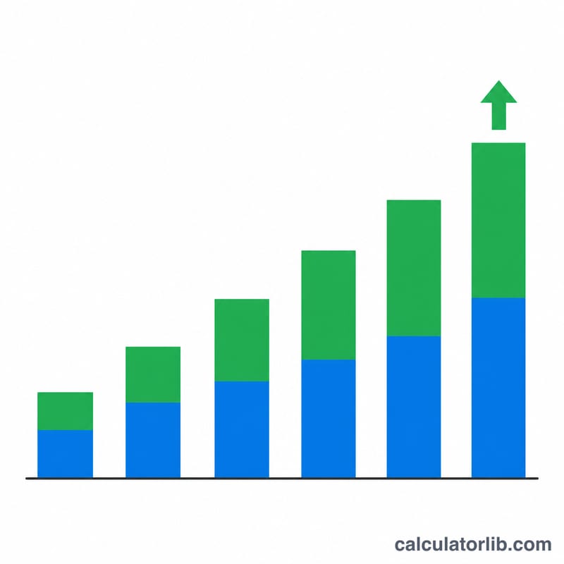 Bar chart showing investment balance increasing year by year from contributions plus interest