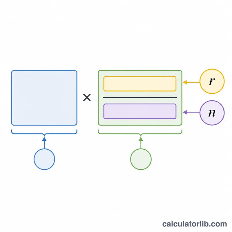 Visual breakdown of the present value annuity formula components