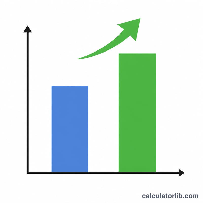 Bar chart comparing a higher and lower productivity value