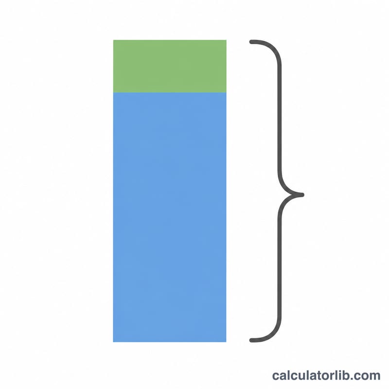 Stacked bar showing base price plus tax segment making up the total