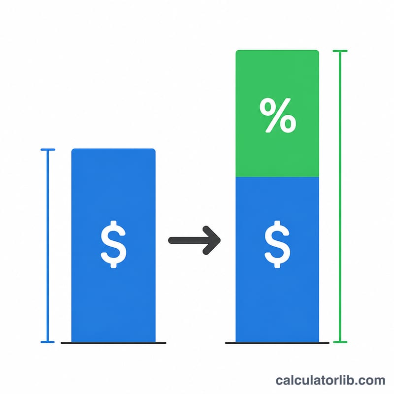 Stacked bars comparing cost, markup amount and selling price
