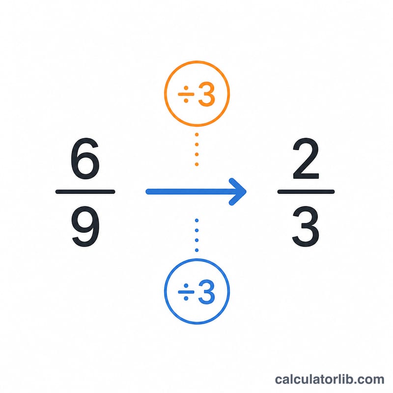 A fraction product being simplified to lowest terms