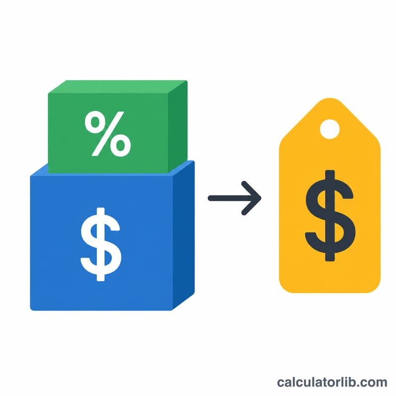 Stacked blocks of cost and markup leading to a price tag