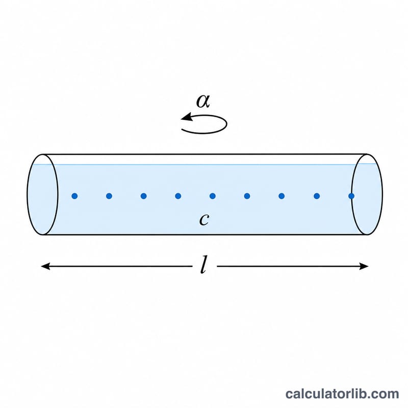 Diagram showing the variables path length and concentration in the specific rotation formula