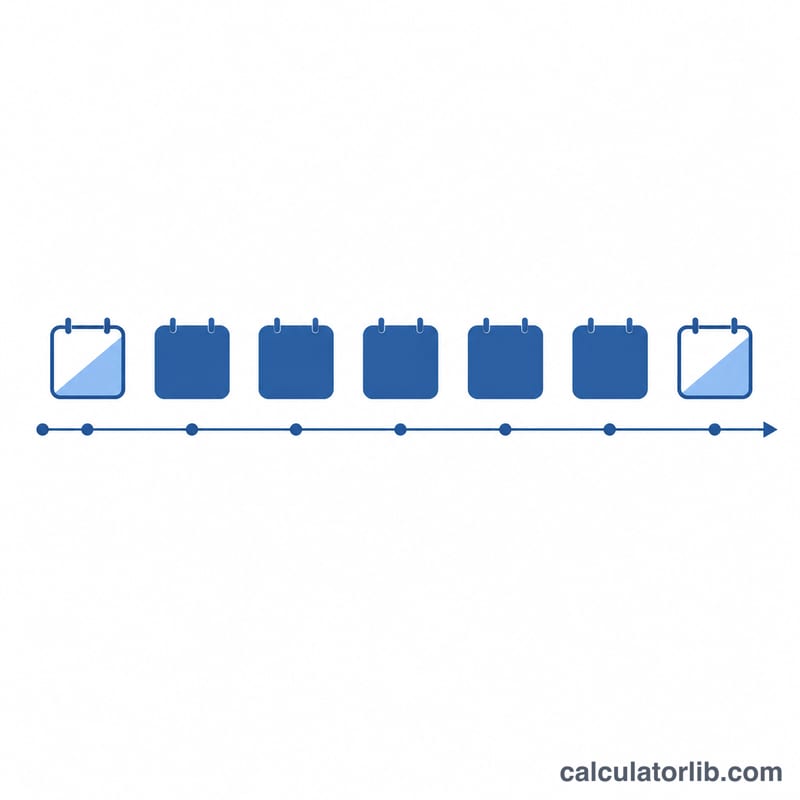 Trip timeline with partial first and last days and full middle days