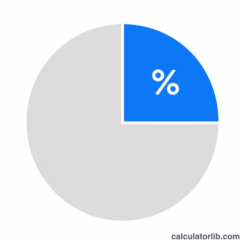 Pie chart showing a percentage slice of total salary versus the remainder