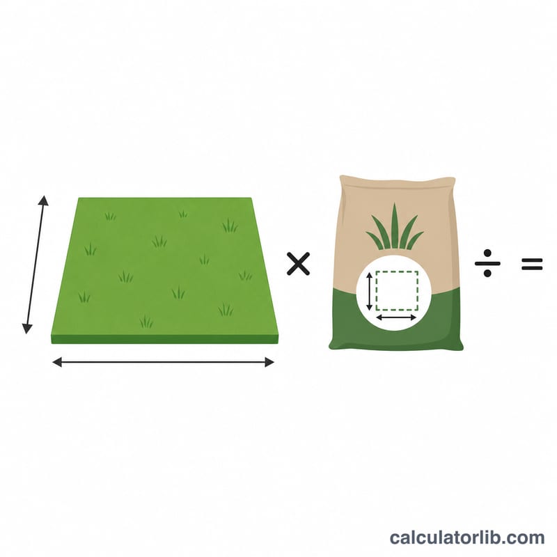 Worked example showing lawn dimensions and fertilizer bag coverage
