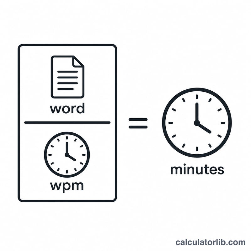 Formula diagram dividing word count by words per minute