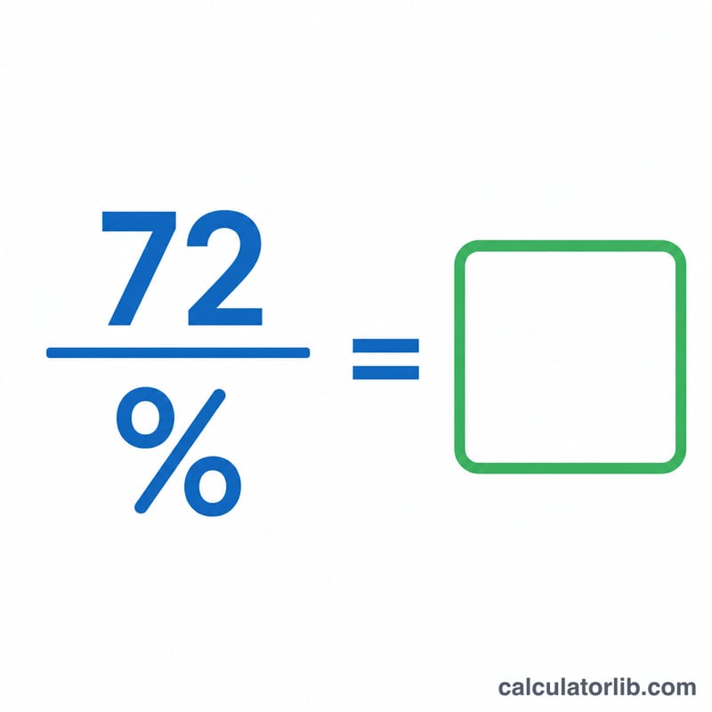 Division diagram of 72 divided by rate equals years to double