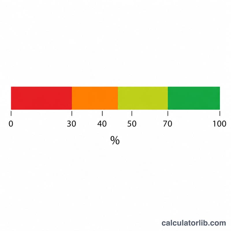 Horizontal bar showing ejection fraction ranges from reduced to normal