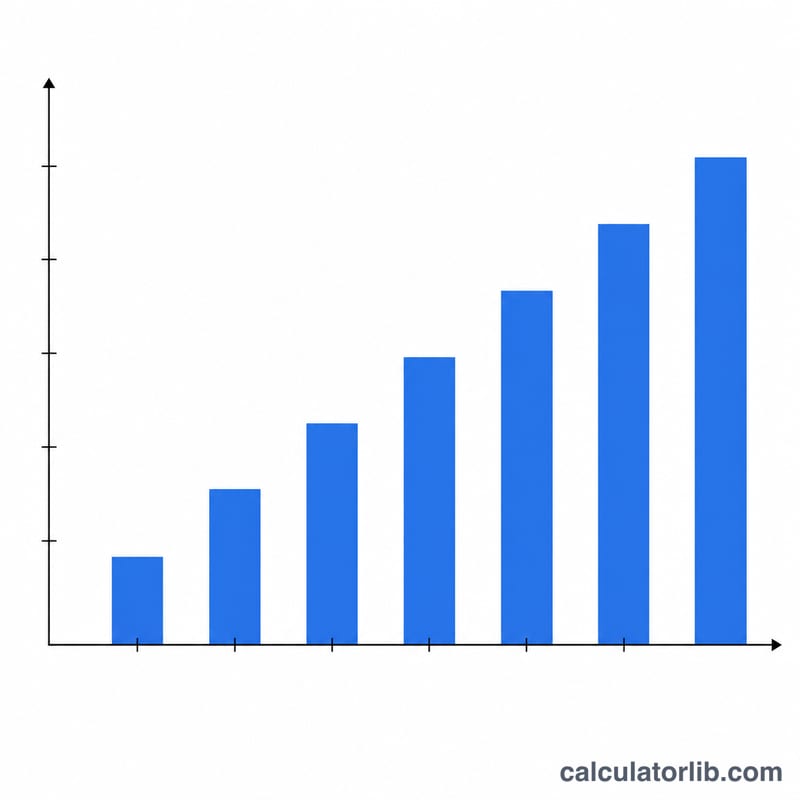 비밀번호 길이가 늘어남에 따라 비트 단위 비밀번호 엔트로피가 증가하는 막대 그래프