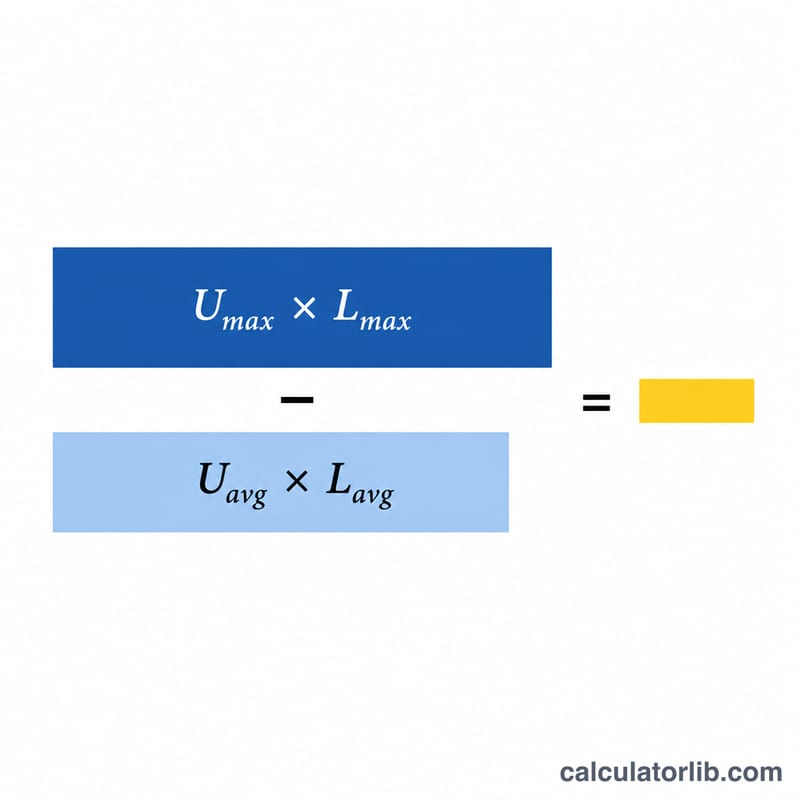 Diagram showing maximum usage times maximum lead time minus average usage times average lead time