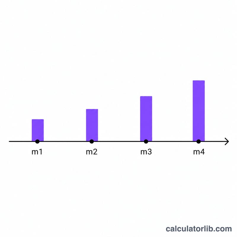 Timeline showing months of delay accumulating interest on a TDS amount
