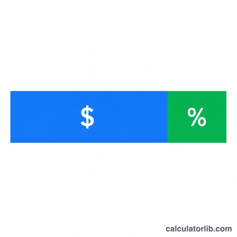 Stacked bar showing base price plus tax making up the total cost