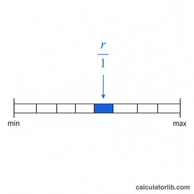 Number line from min to max divided into equal segments, a random value r mapping into one segment