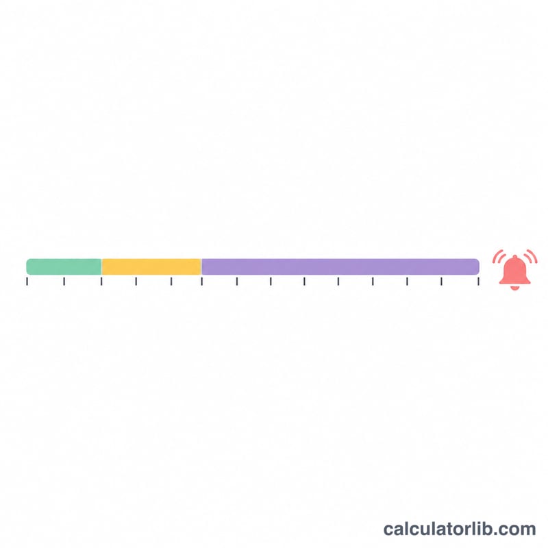 Horizontal timeline bar split into bedtime, buffer, and sleep segments leading to an alarm bell