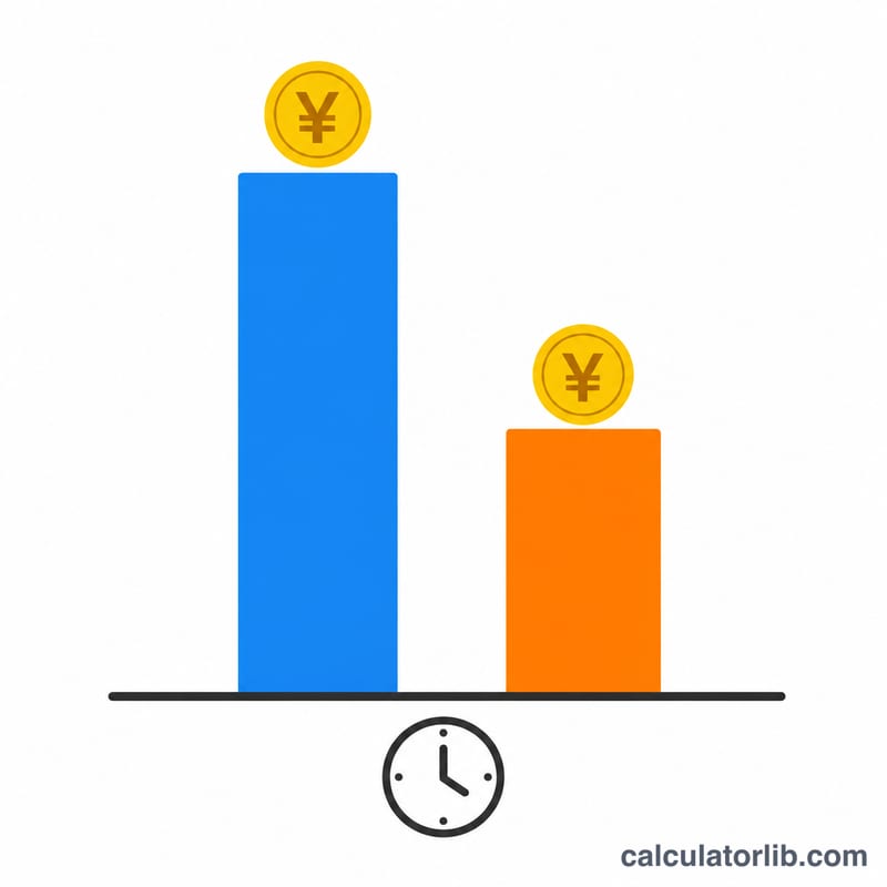 Bar chart comparing sales per labor hour for two restaurant scenarios