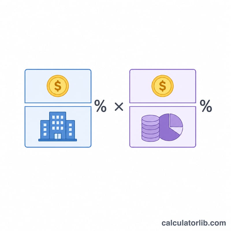 Side-by-side fraction diagrams for ROA and ROE